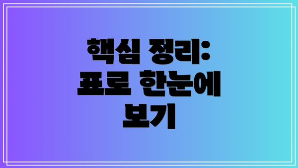 핵심 정리: 표로 한눈에 보기