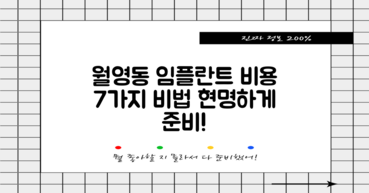 창원시 월영동 임플란트 비용, 현명하게 준비하는 7가지 방법