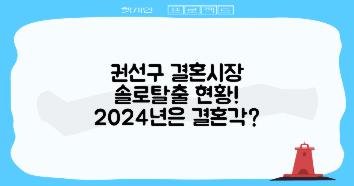 권선구 결혼정보시장 현황